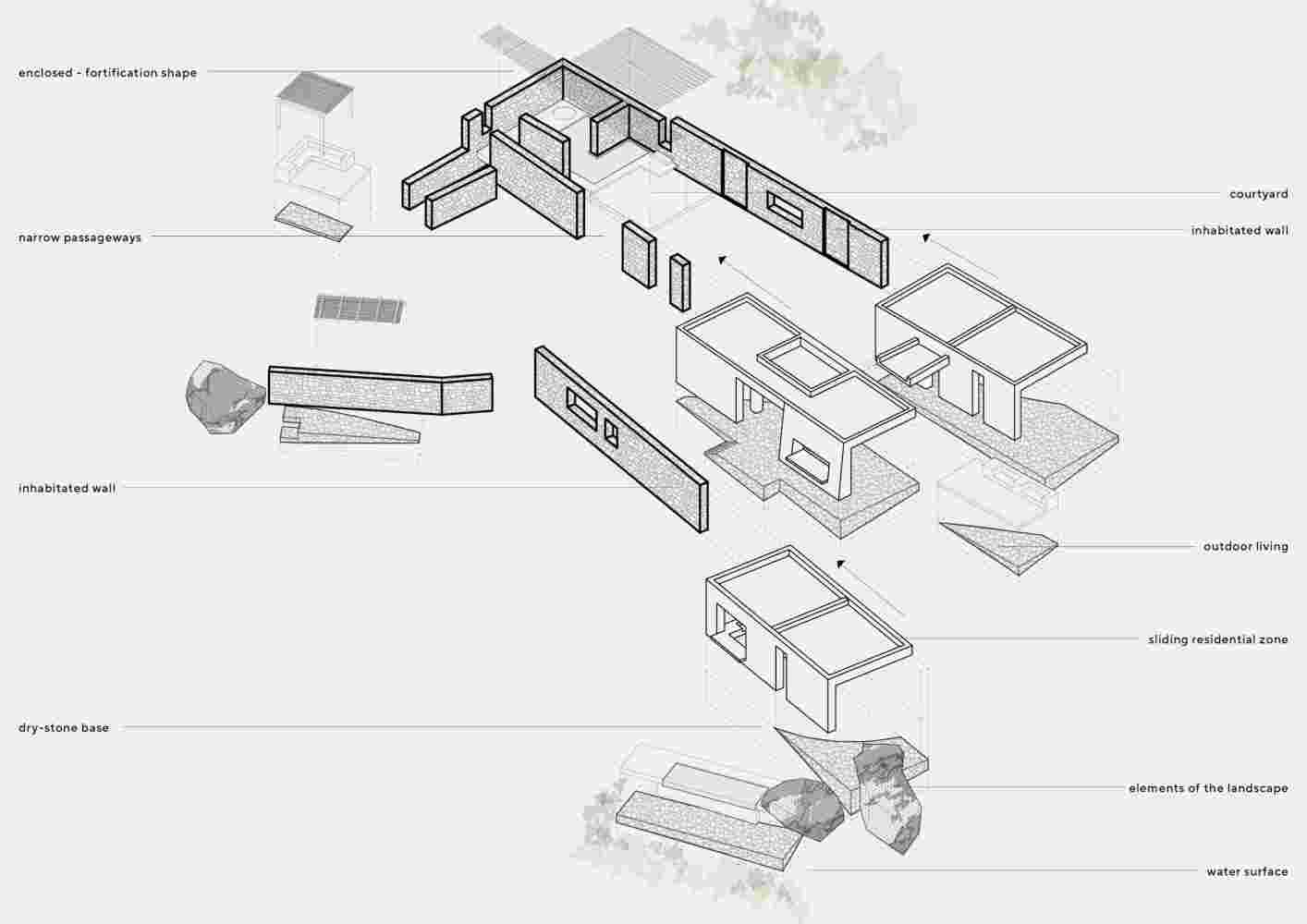 gnb architects έργο κορδες σχέδιο